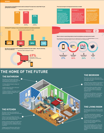Infographics